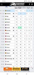 Eurovision 2018 - 2018 Eurovision Song Contest Part 23