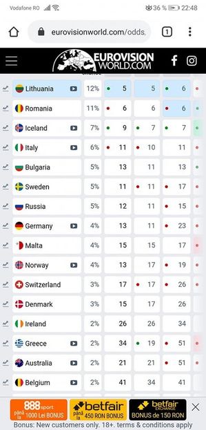 Eurovision 2018 - 2018 Eurovision Song Contest Part 23