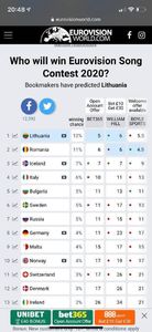 Eurovision 2018 - 2018 Eurovision Song Contest Part 23