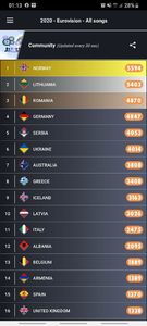 Eurovision 2018 - 2018 Eurovision Song Contest Part 23