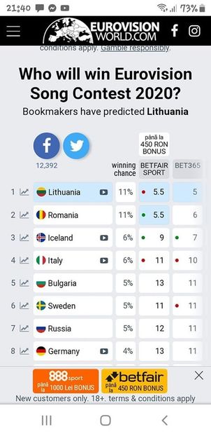 Eurovision 2018 - 2018 Eurovision Song Contest Part 23