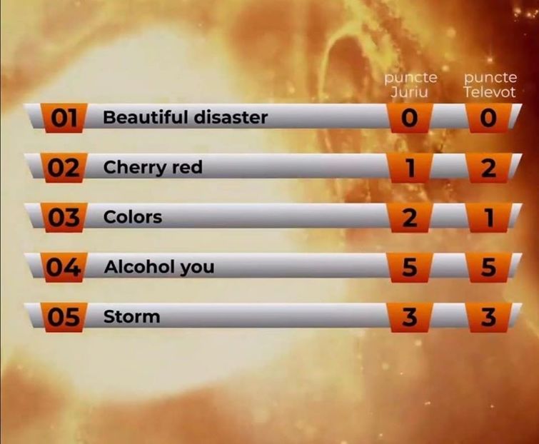 Eurovision 2018 - 2018 Eurovision Song Contest Part 23