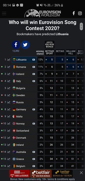 Eurovision 2018 - 2018 Eurovision Song Contest Part 23