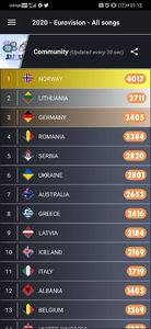 Eurovision 2018 - 2018 Eurovision Song Contest Part 23