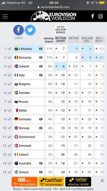 Eurovision 2018 - 2018 Eurovision Song Contest Part 23