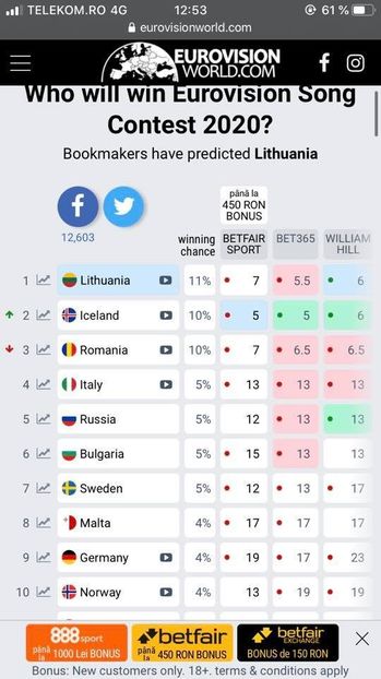 Eurovision 2018 - 2018 Eurovision Song Contest Part 23