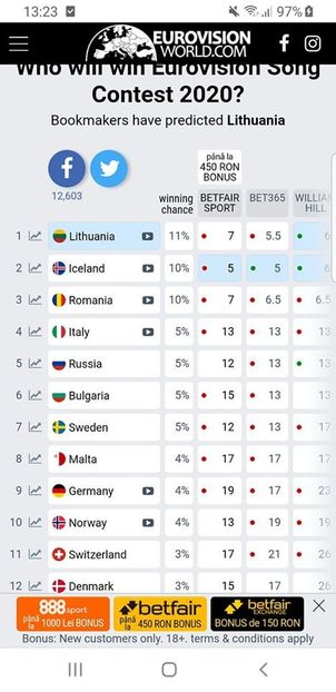 Eurovision 2018 - 2018 Eurovision Song Contest Part 23