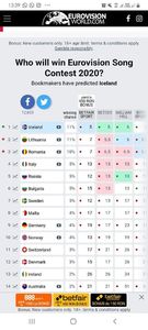 Eurovision 2018 - 2018 Eurovision Song Contest Part 23