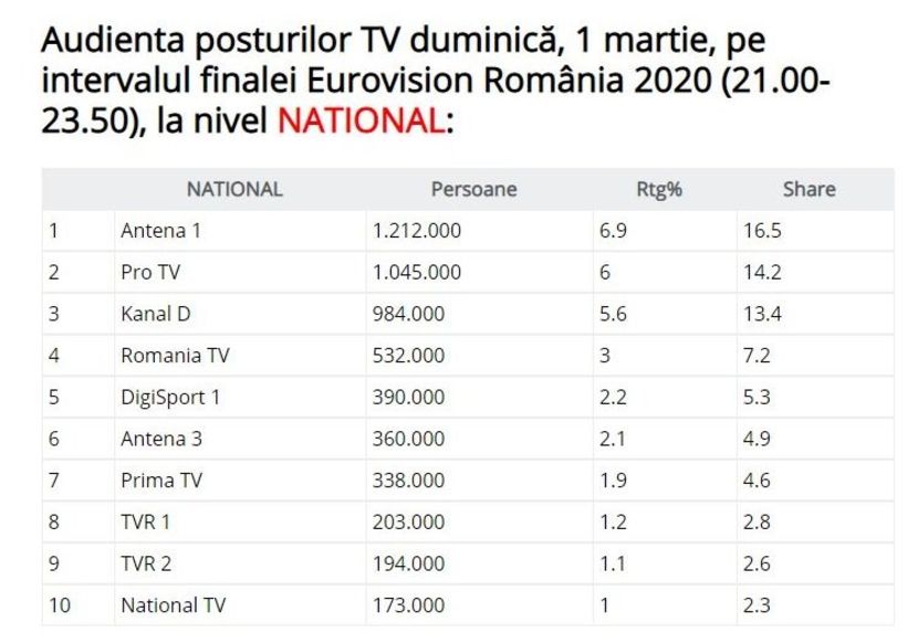 Eurovision 2018 - 2018 Eurovision Song Contest Part 23