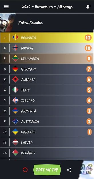 Eurovision 2018 - 2018 Eurovision Song Contest Part 23