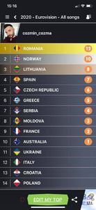 Eurovision 2018 - 2018 Eurovision Song Contest Part 23