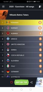 Eurovision 2018 - 2018 Eurovision Song Contest Part 23