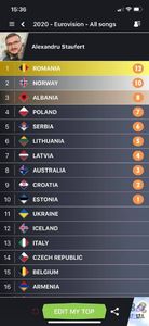 Eurovision 2018 - 2018 Eurovision Song Contest Part 23