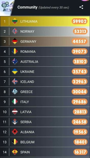 Eurovision 2018 - 2018 Eurovision Song Contest Part 23