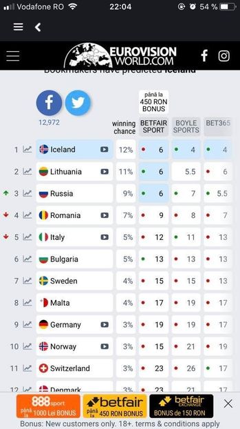 Eurovision 2018 - 2018 Eurovision Song Contest Part 23