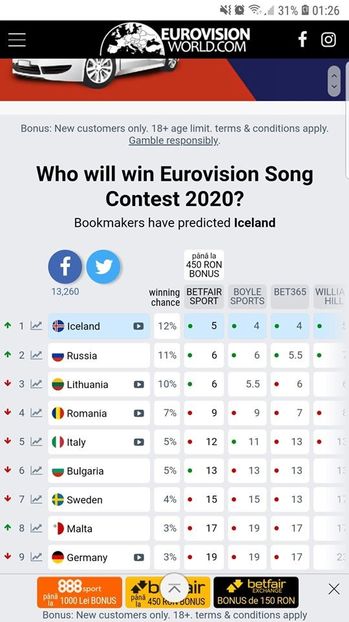 Eurovision 2018 - 2018 Eurovision Song Contest Part 23