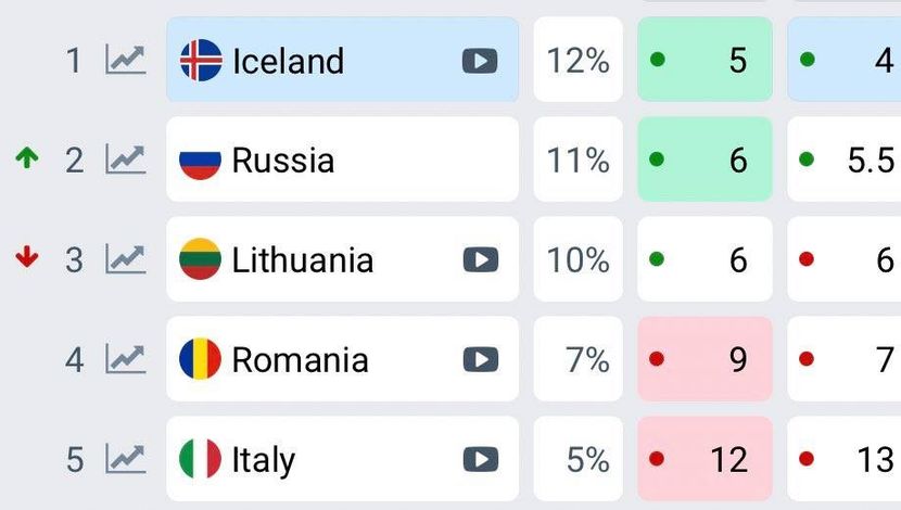 Eurovision 2018 - 2018 Eurovision Song Contest Part 23