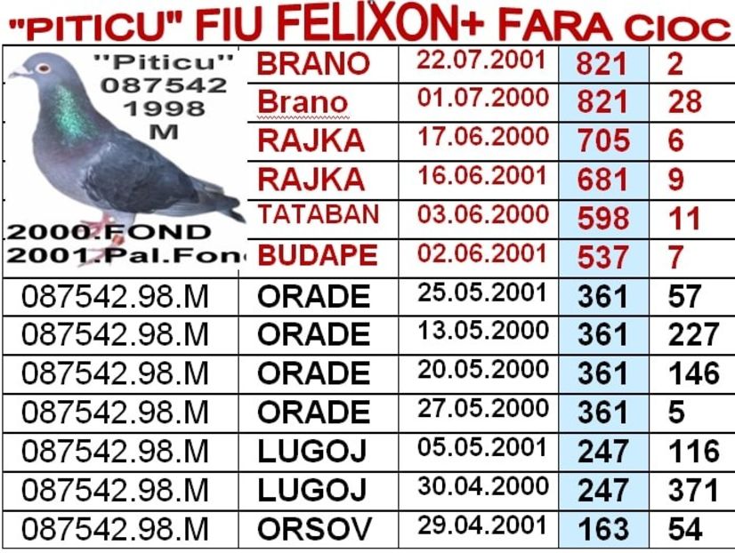 km-1998-87542 - z km 2012-2019