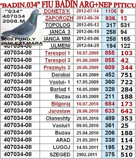 KM-2008-47034 - z km 2012-2019