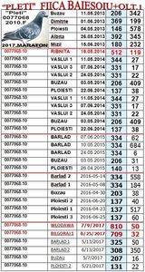 km-2010-77068 - z km 2012-2019