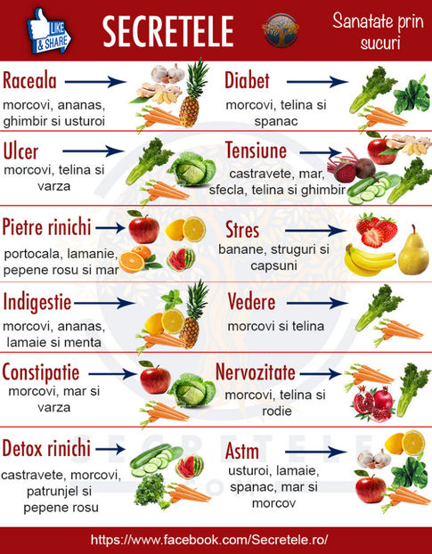 sanatate-prin-sucuri - Sfaturi Utile