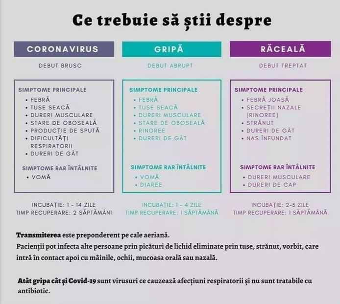  - Sfaturi Utile