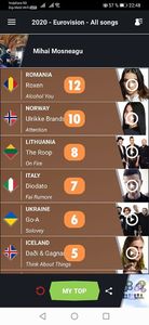 Eurovision 2018 - 2018 Eurovision Song Contest Part 23