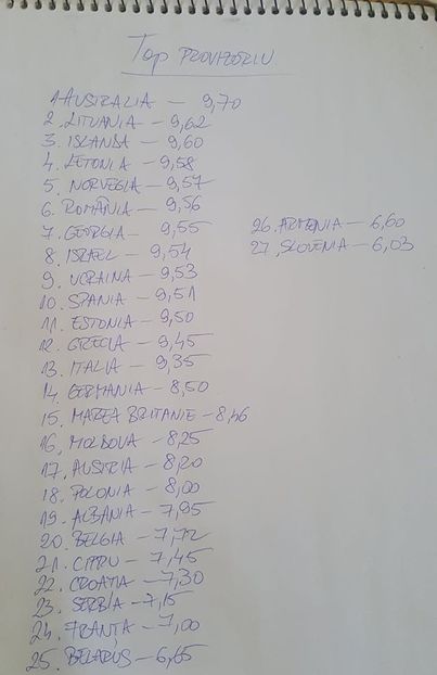 Eurovision 2018 - 2018 Eurovision Song Contest Part 23