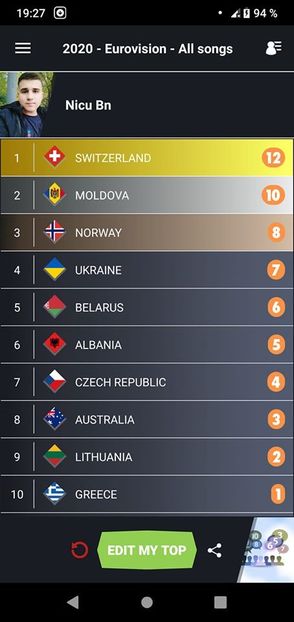 Eurovision 2018 - 2018 Eurovision Song Contest Part 23