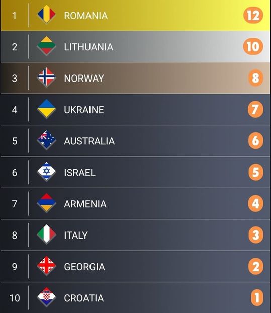 Eurovision 2018 - 2018 Eurovision Song Contest Part 23