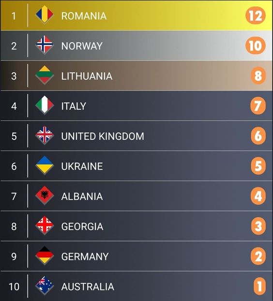 Eurovision 2018 - 2018 Eurovision Song Contest Part 23