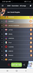 Eurovision 2018 - 2018 Eurovision Song Contest Part 23