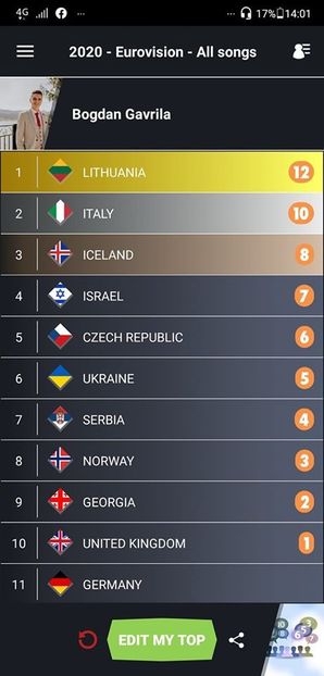 Eurovision 2018 - 2018 Eurovision Song Contest Part 23