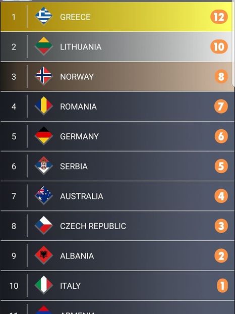 Eurovision 2018 - 2018 Eurovision Song Contest Part 23