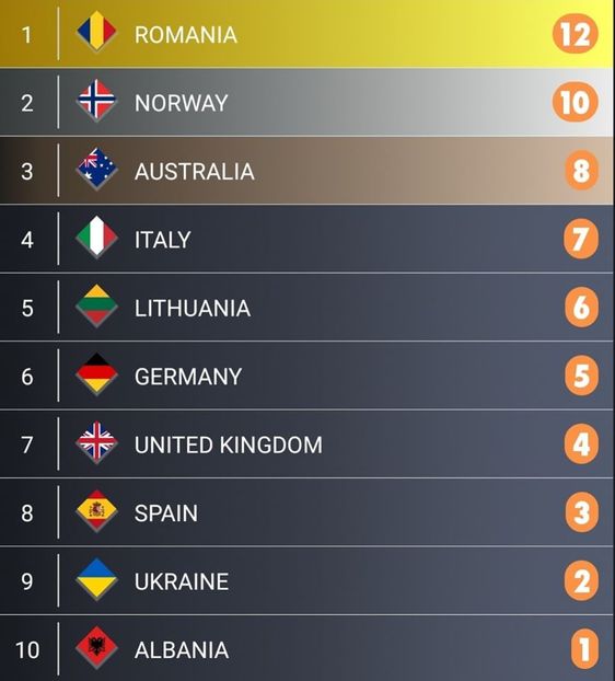 Eurovision 2018 - 2018 Eurovision Song Contest Part 23
