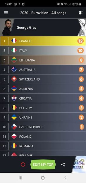Eurovision 2018 - 2018 Eurovision Song Contest Part 23