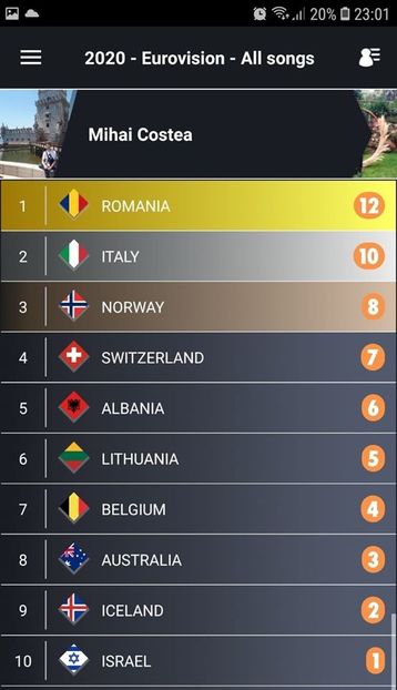 Eurovision 2018 - 2018 Eurovision Song Contest Part 23