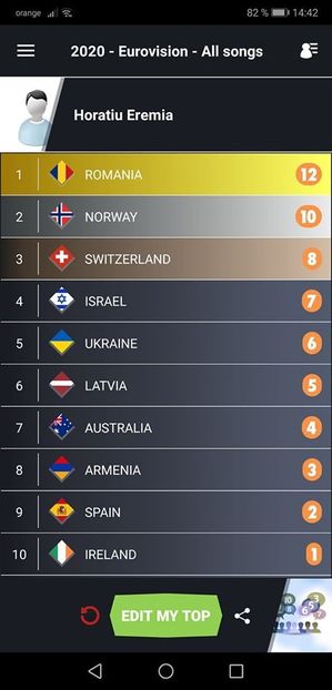 Eurovision 2018 - 2018 Eurovision Song Contest Part 23