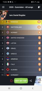 Eurovision 2018 - 2018 Eurovision Song Contest Part 23