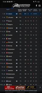 Eurovision 2018 - 2018 Eurovision Song Contest Part 23