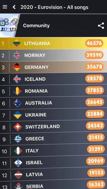 Eurovision 2018 - 2018 Eurovision Song Contest Part 23