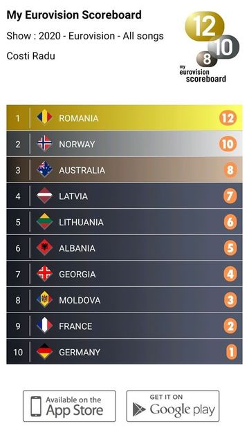 Eurovision 2018 - 2018 Eurovision Song Contest Part 23