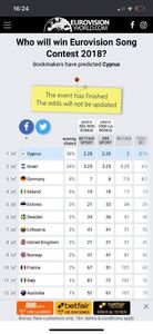 Eurovision 2018 - 2018 Eurovision Song Contest Part 23