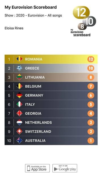 Eurovision 2018 - 2018 Eurovision Song Contest Part 23