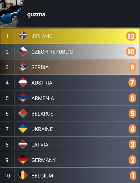 Eurovision 2018 - 2018 Eurovision Song Contest Part 23