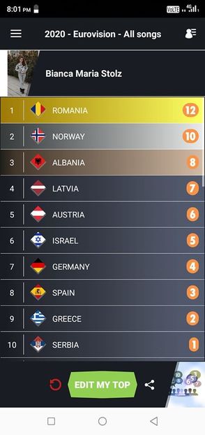 Eurovision 2018 - 2018 Eurovision Song Contest Part 23