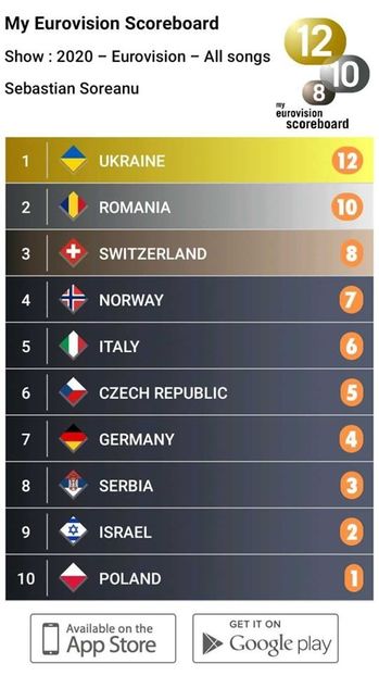 Eurovision 2018 - 2018 Eurovision Song Contest Part 23