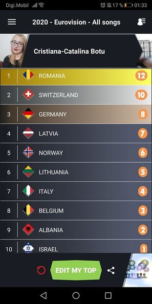 Eurovision 2018 - 2018 Eurovision Song Contest Part 23