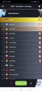 Eurovision 2018 - 2018 Eurovision Song Contest Part 23