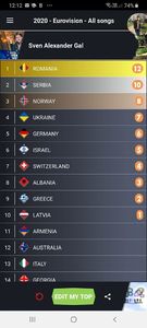 Eurovision 2018 - 2018 Eurovision Song Contest Part 23